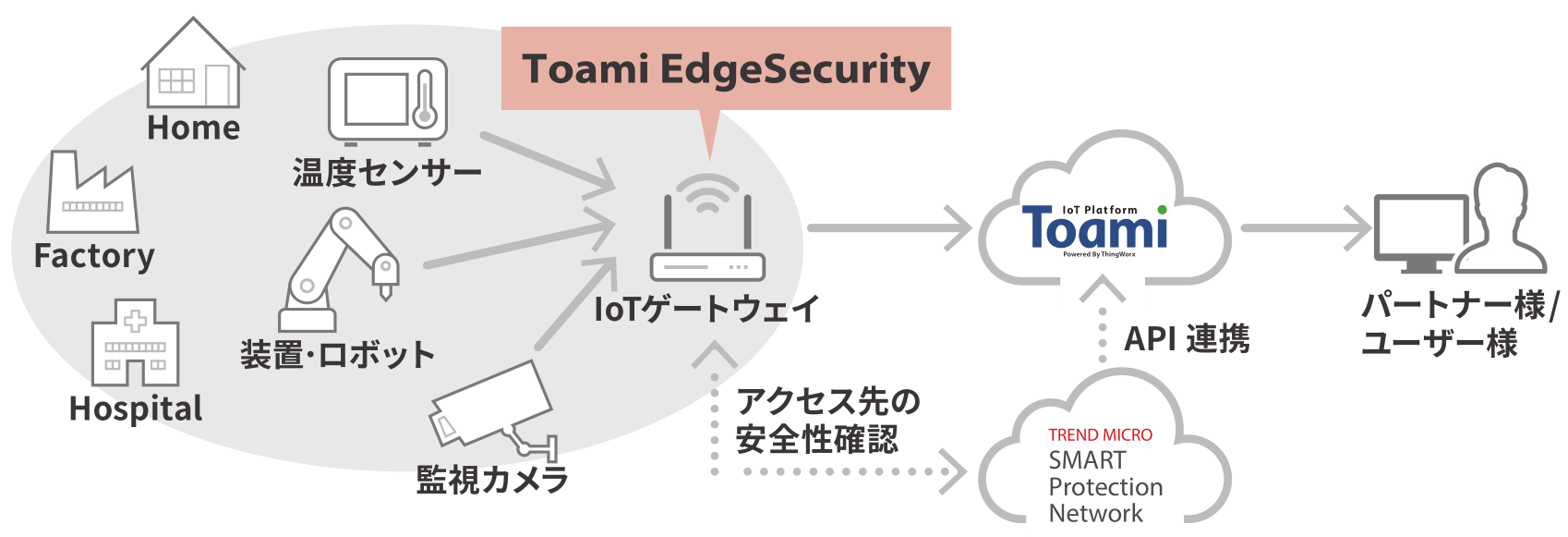 20190408_ToamiEdgeSecurity.png