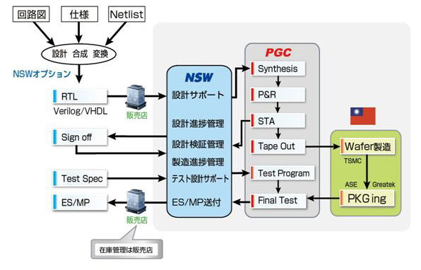 201305_lite_asic.jpg