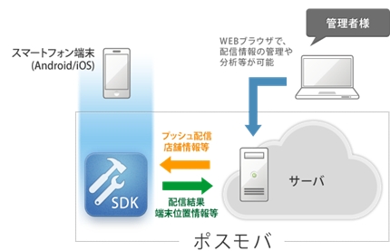 20140312_posmob.jpg