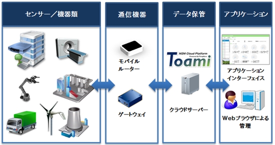 20140708_m2m_01.jpg