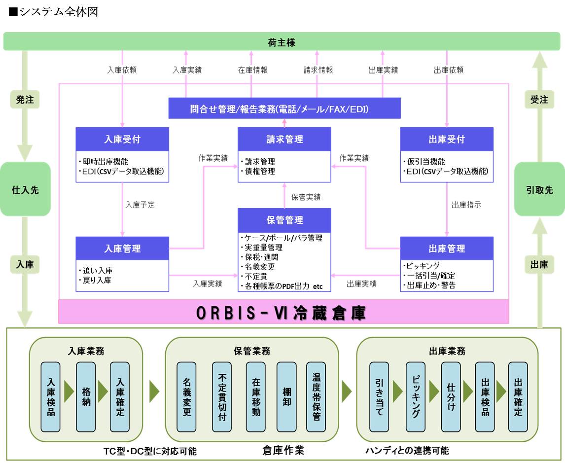 20150826_orbis