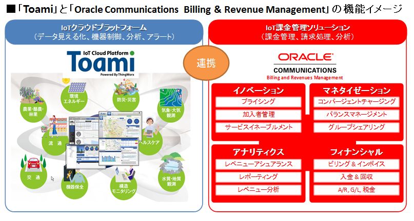 201509_toami-oracle.jpg