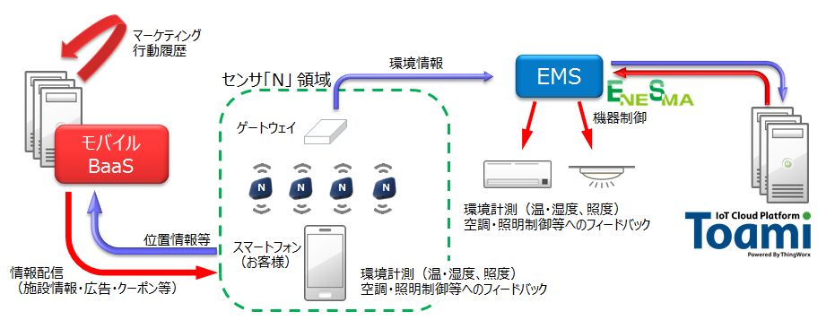 201511_sensor_solution001.jpg