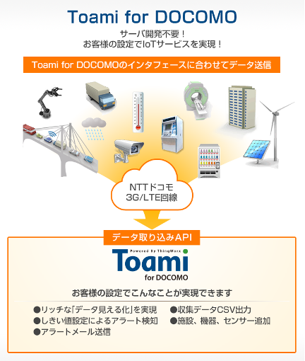 Nsw Nttドコモ向けにiotクラウドサービスを開発 日本システムウエア株式会社