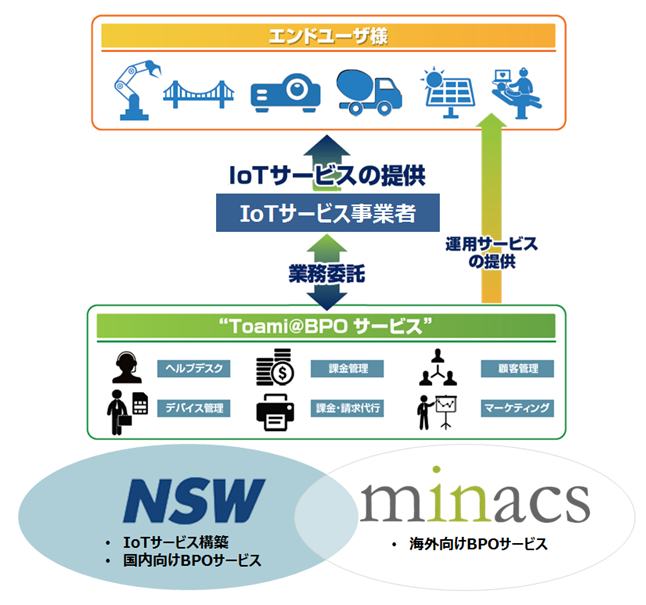 20160510_NSW-Minacs_IoTBPO.png