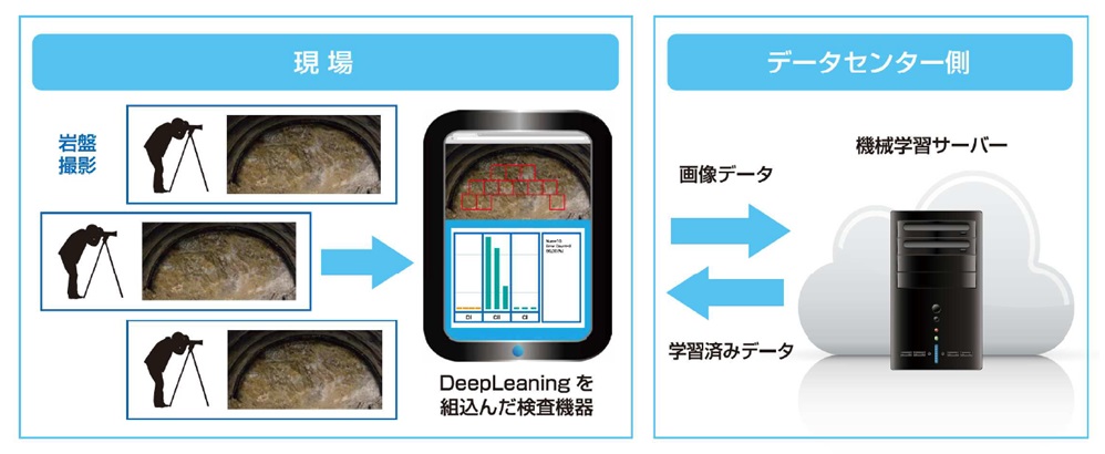 20160920_DeepLearning