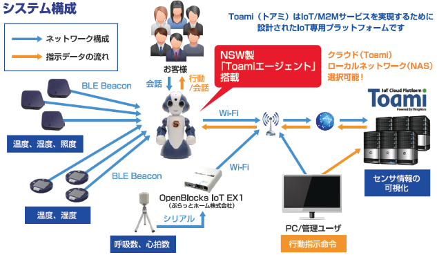 20170509_robot_iot_solution.png