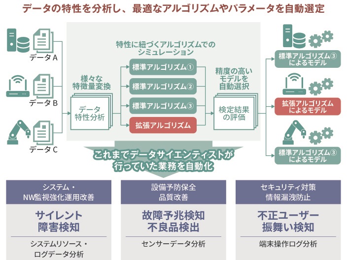 20190410_ToamiAnalytics_Impulse.jpg