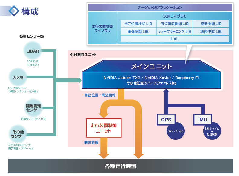 20191007_unit1