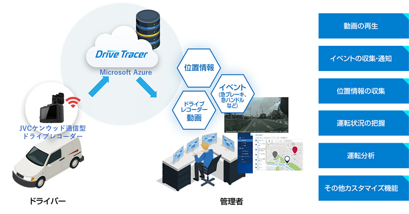 20221130_DriveTracer_image.png