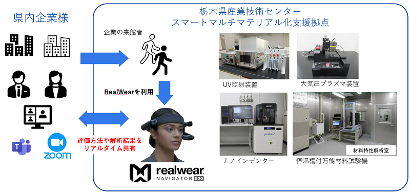 20230809_RealWear_Tochigi.png