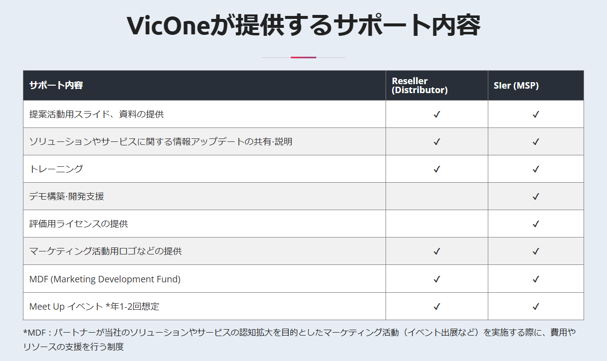 20250613_VicOne1.png