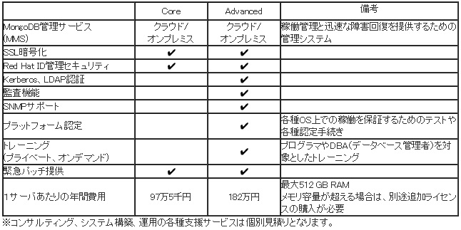 NSW_mongodb_20140901_img.jpg