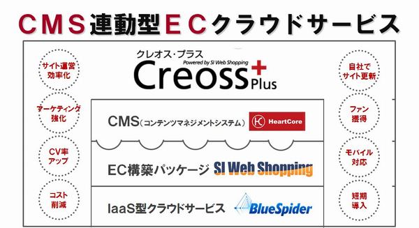 tpcs_20120508_creossplus.jpg