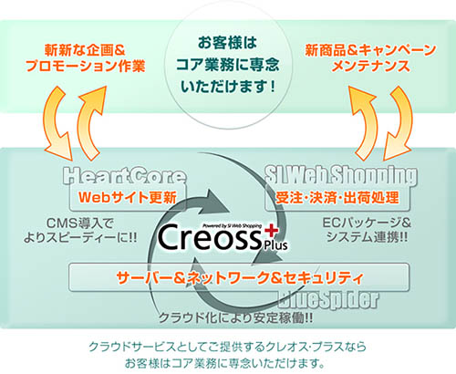 tpcs_20120731_creossplus.jpg