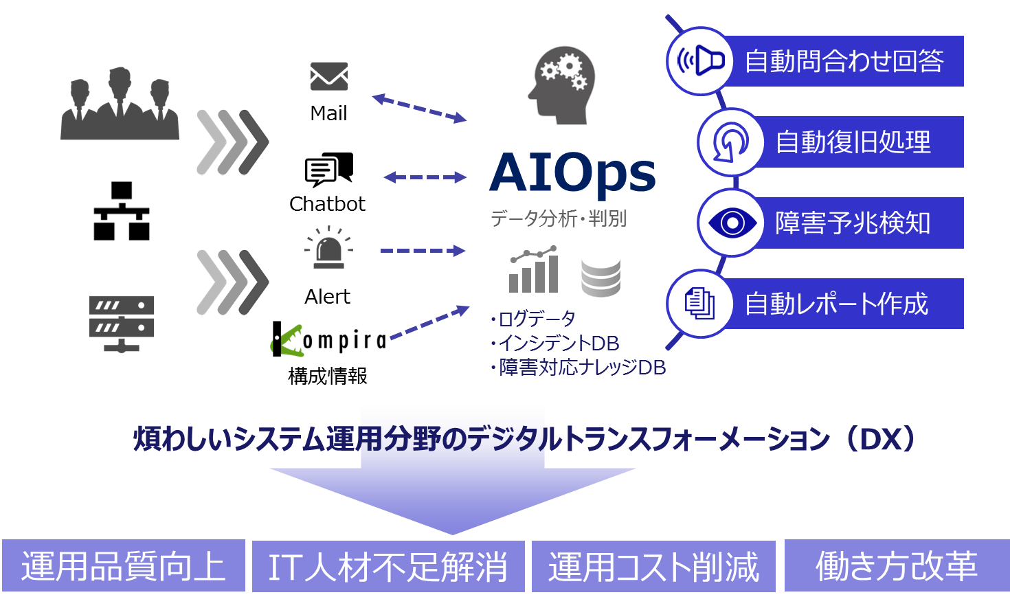 サービス構成