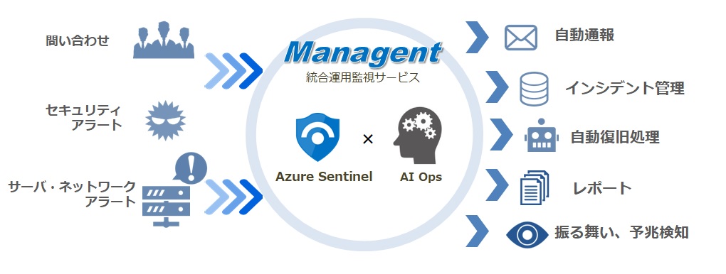 Azure Sentinelとの連携