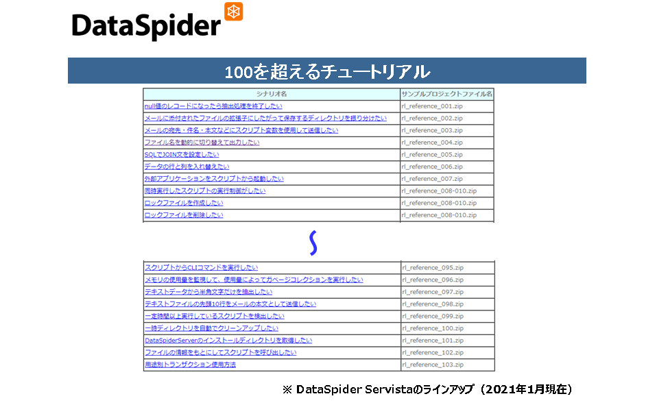 純国産ソフトウエア