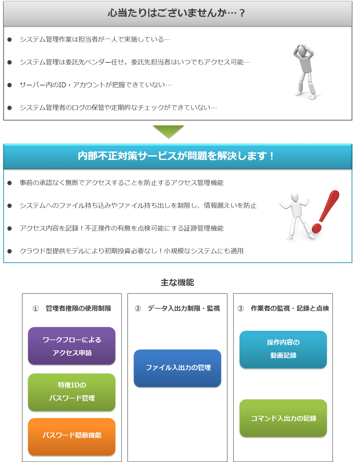 内部不正対策サービス