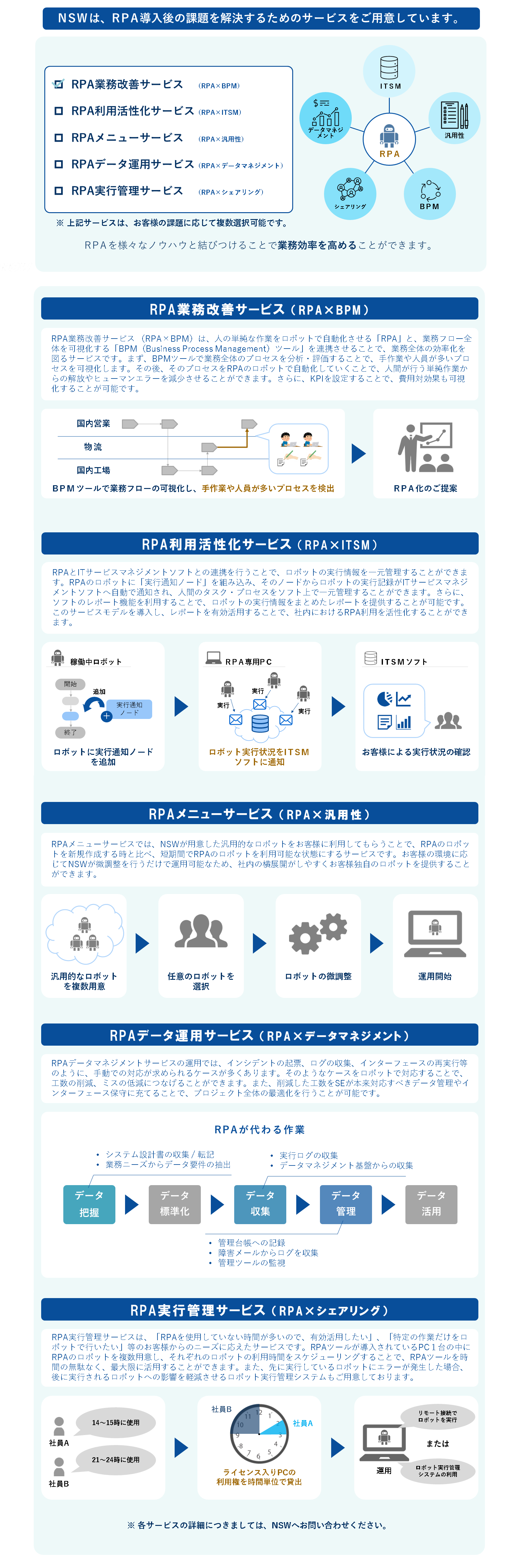 RPAによる業務サービス