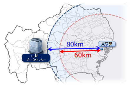 都心から離れつつも程良い距離