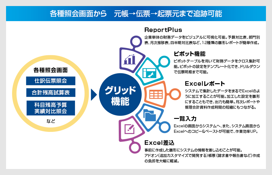 会計ソリューション