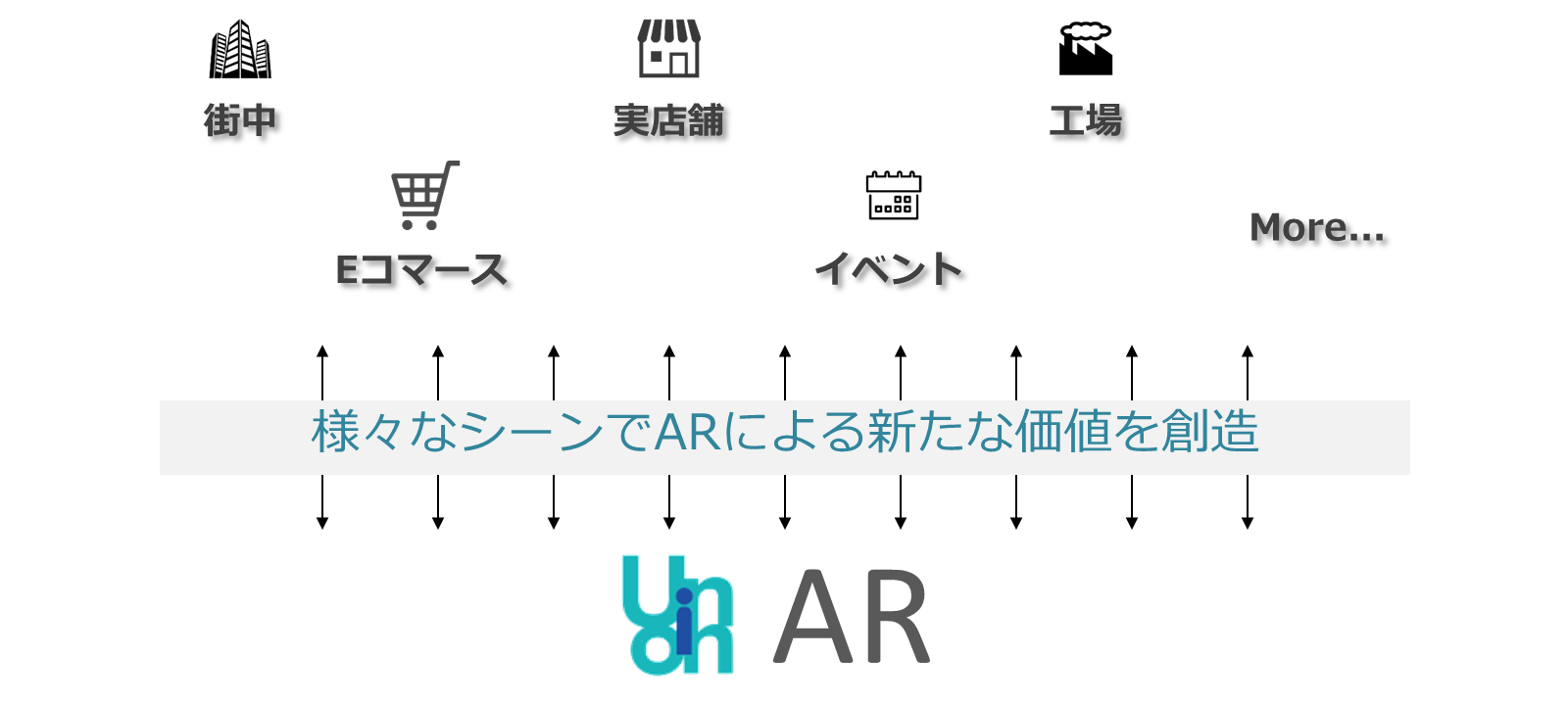ARによる新たな価値の創造