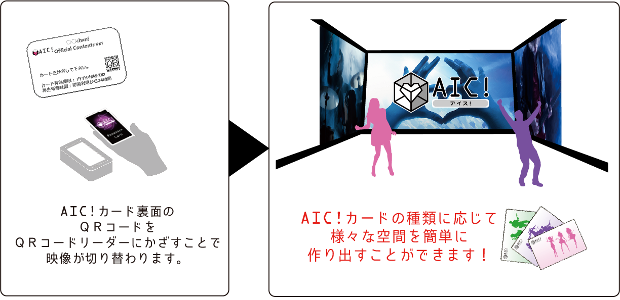 空間演出プラットフォーム「AIC!(アイス!)」