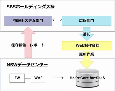 関連画像