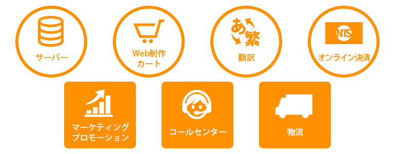 コンセプト