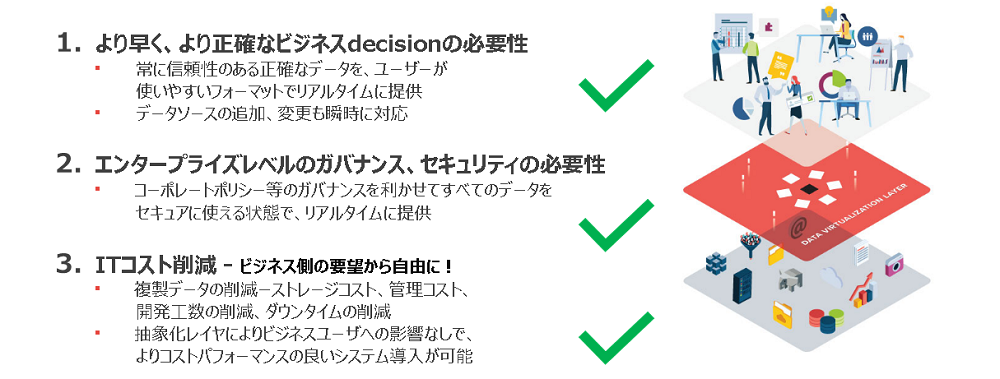 データ仮想化ソリューション