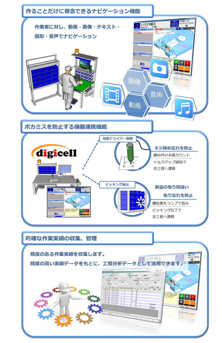 セル生産支援システム 「digicell」