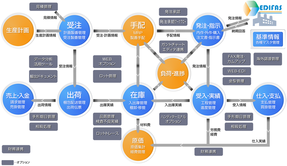 システム関連図