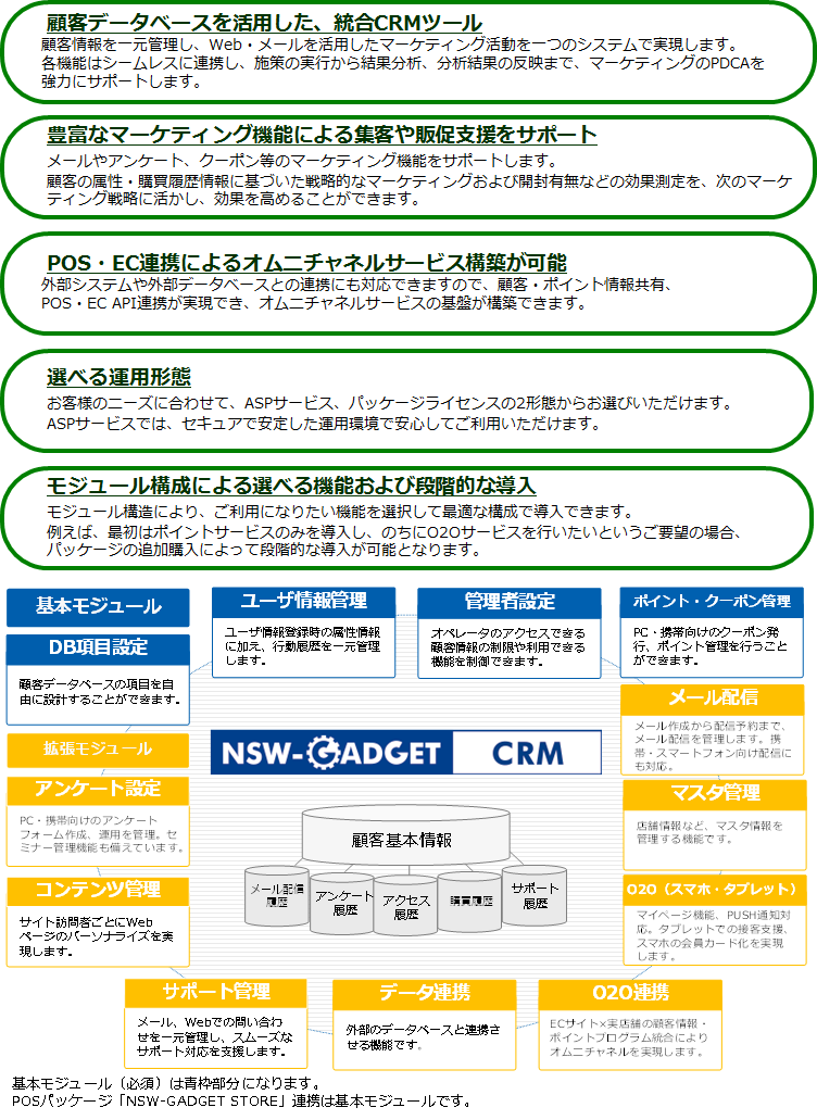 統合型CRMパッケージ「NSW-GADGET CRM」