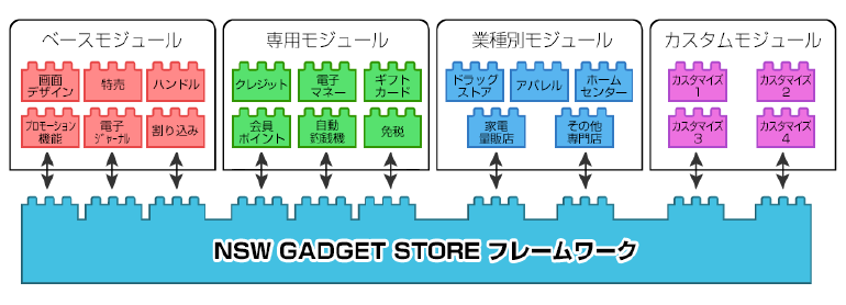 豊富なプラグイン機能で機能拡張も簡単！