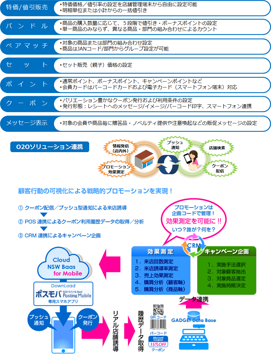 多彩なプロモーションで集客力ＵＰ！