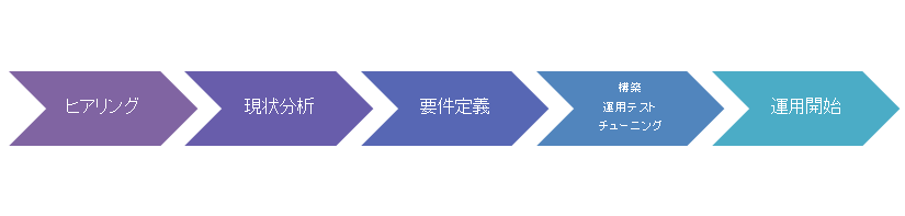 導入の流れ