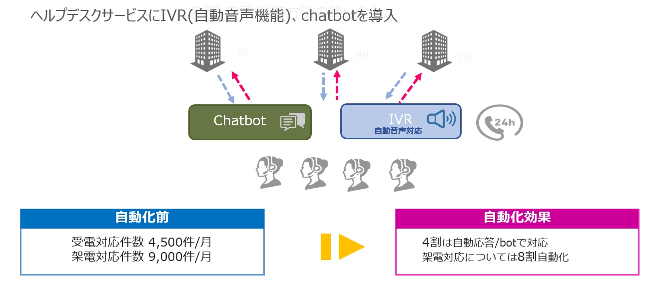 導入事例