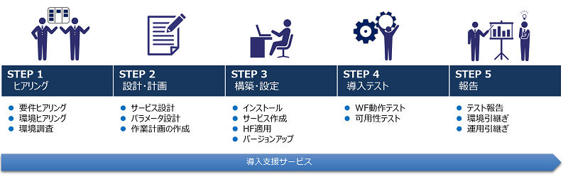 導入支援サービス
