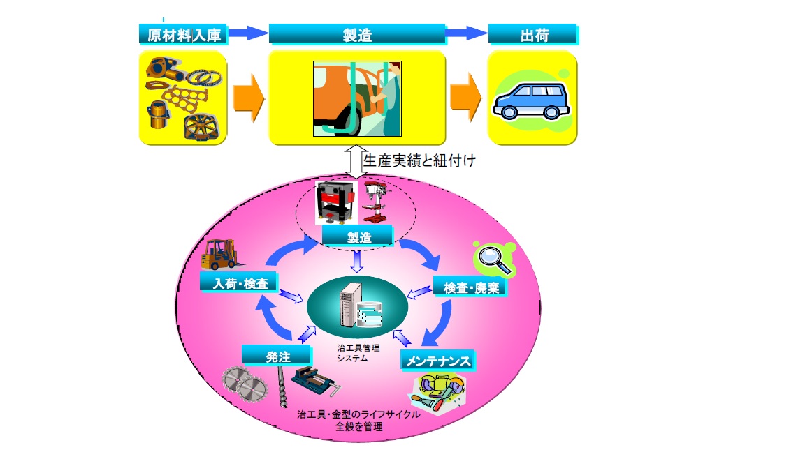 システム全体イメージ