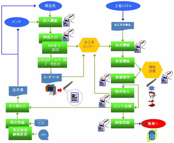 主な機能