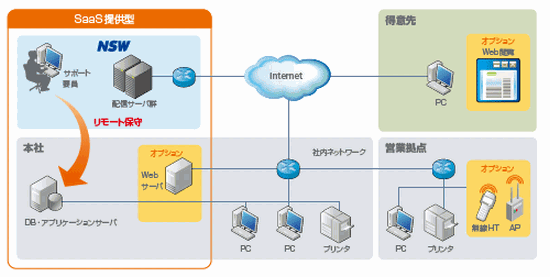 構成イメージ