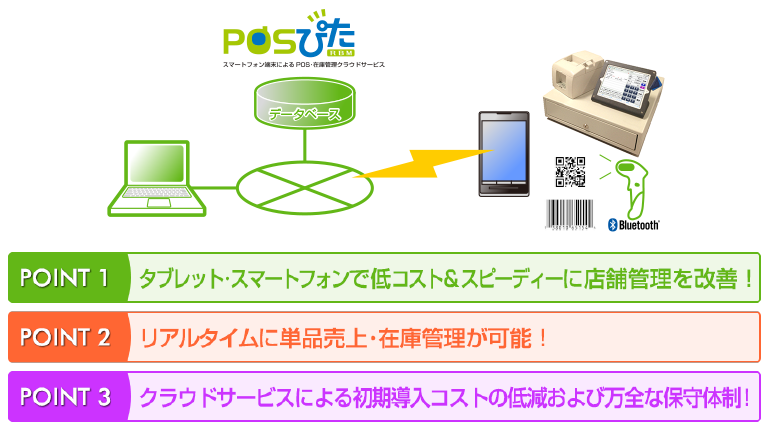 スマートフォン活用 POS・在庫管理クラウドサービス「POSぴた」