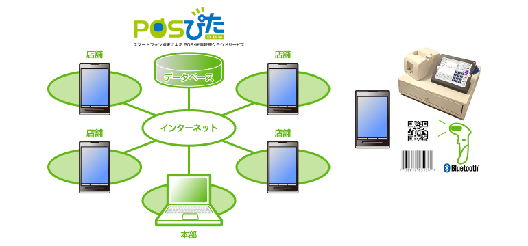 低コスト、短期間で導入可能です。