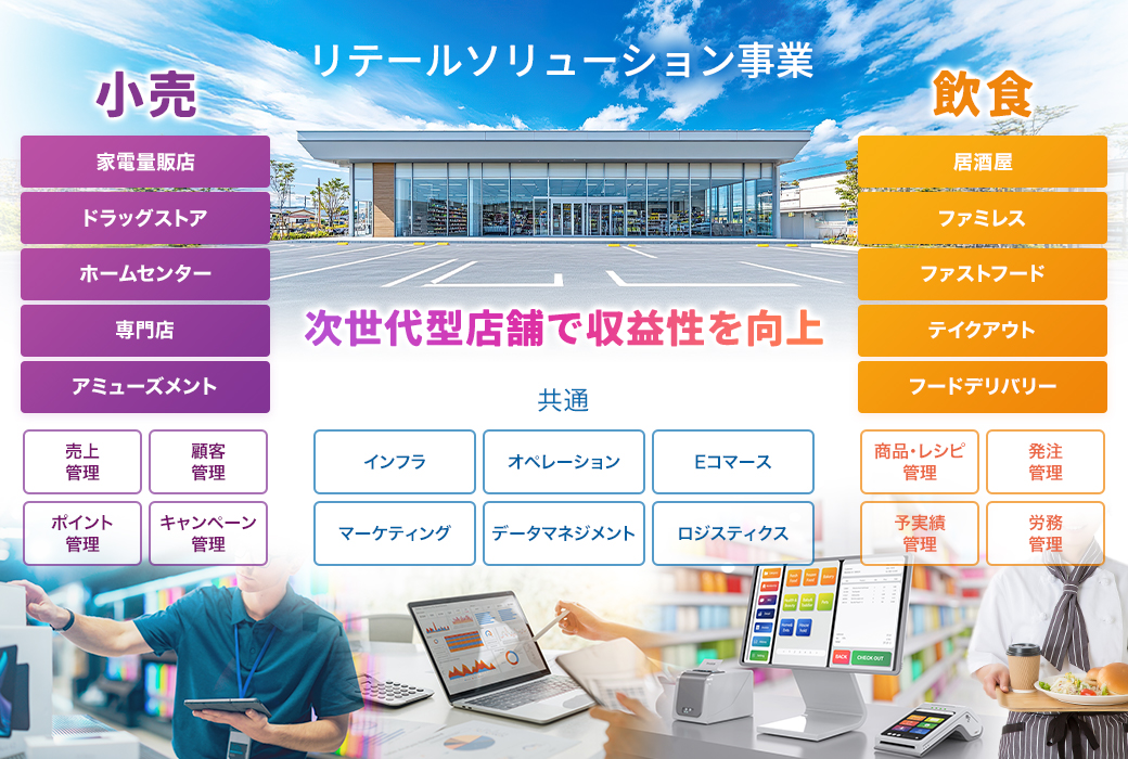 リテールソリューション
