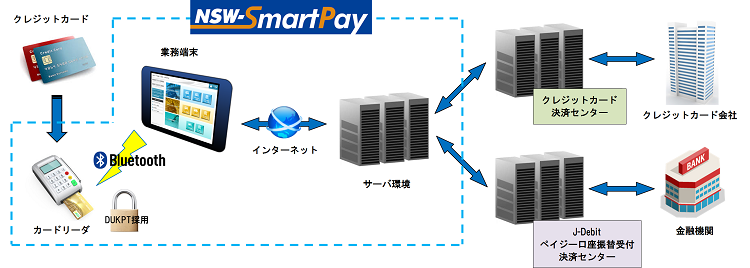 システム導入イメージ