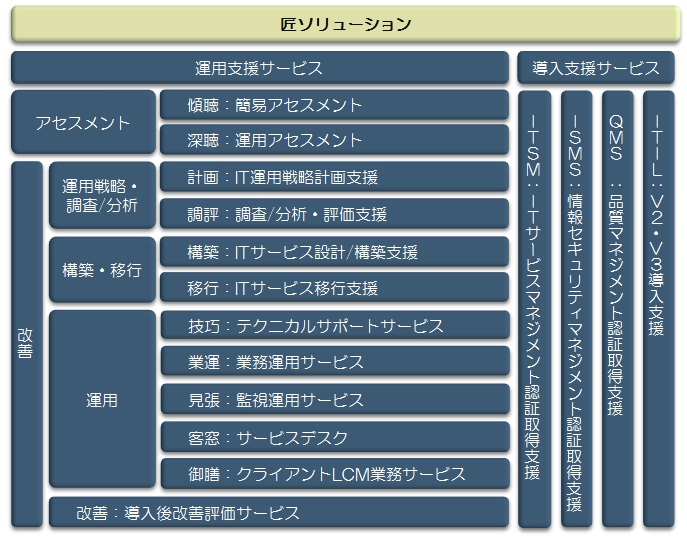 フレームワーク