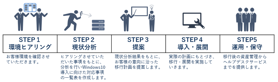 Windows10移行支援サービス