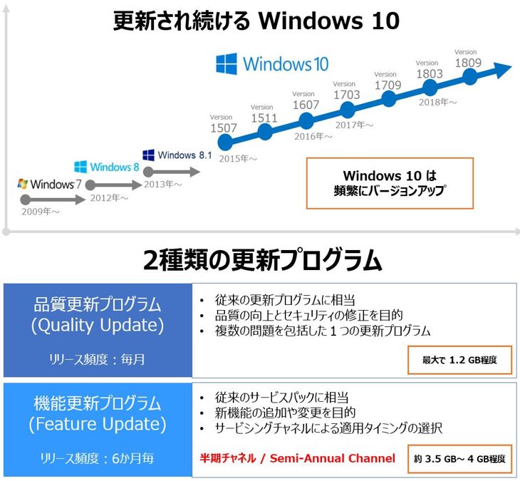 Windows10展開時の注意事項例