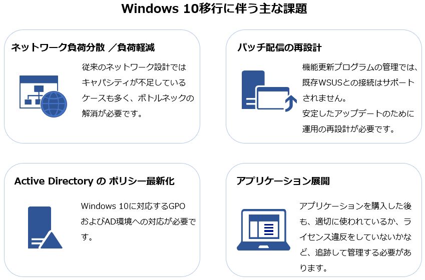 Windows10移行支援サービス